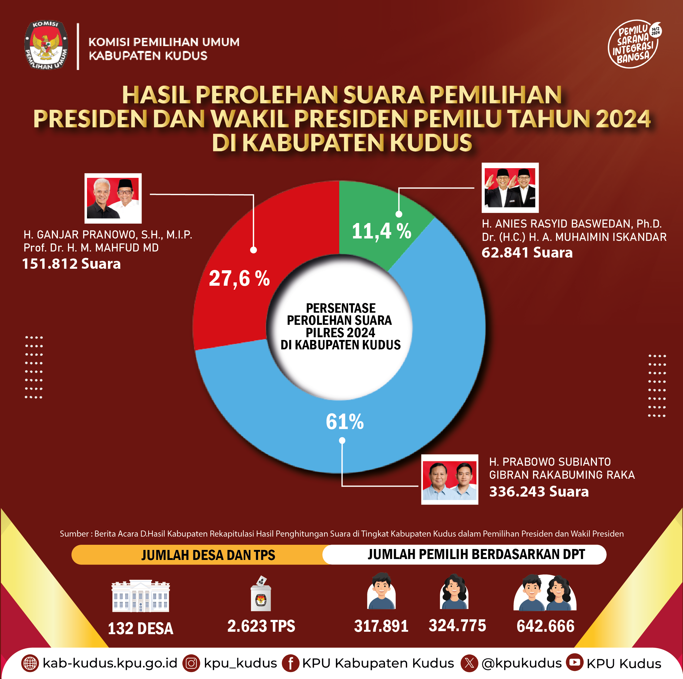 INFOGRAFIS PEMILU 2024